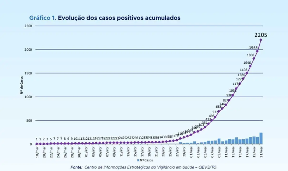 grafico 10