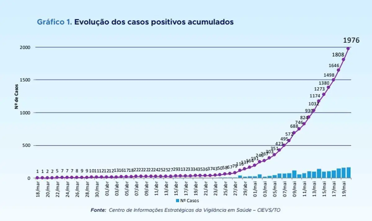 grafico 9