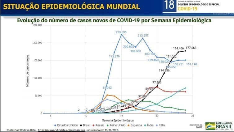curva epidemiologica