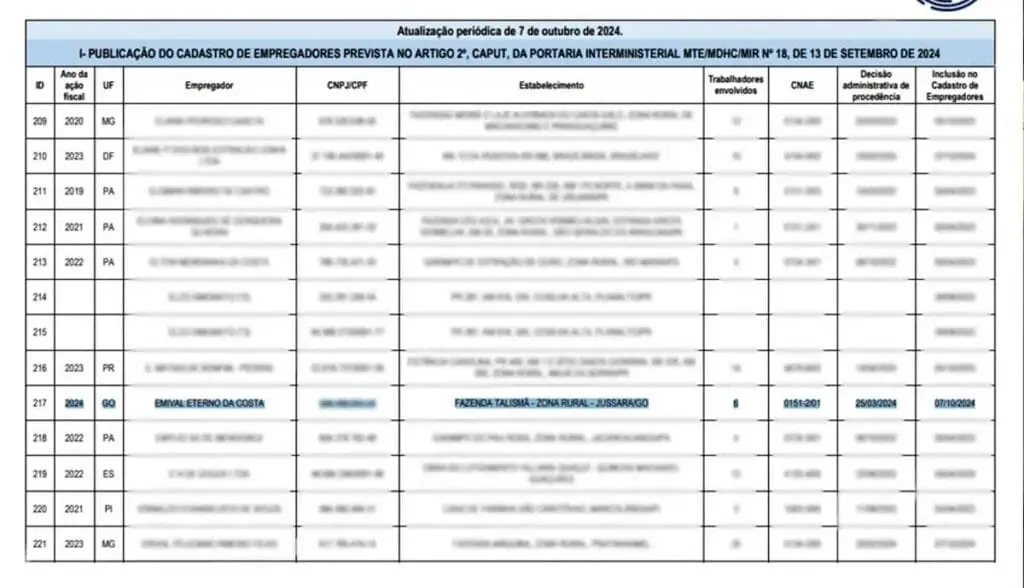 Leonardo é incluído na 'lista suja' do trabalho escravo após fiscalização em fazenda no cantor