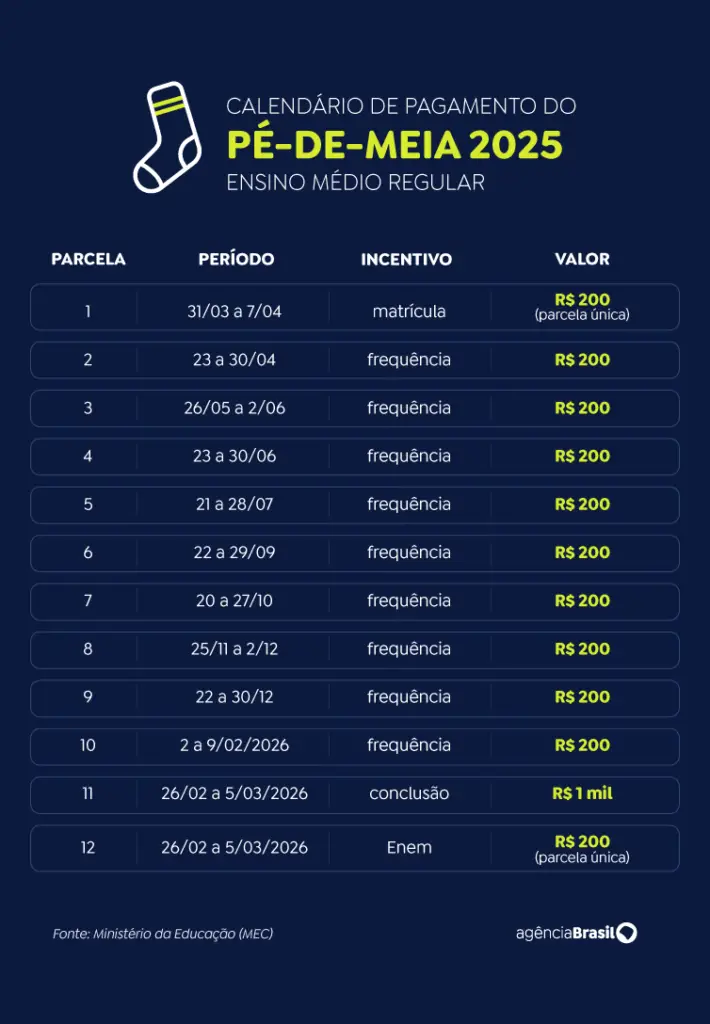 calendario pe de meia 2025